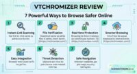 Vtchromizer
