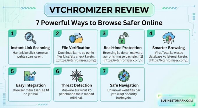 Vtchromizer