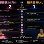 Inter miami vs tigres uanl timeline