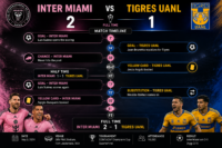 Inter miami vs tigres uanl timeline