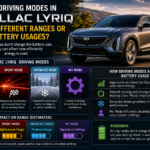 Cadillac Lyriq dashboard showing driving modes and EV battery range information