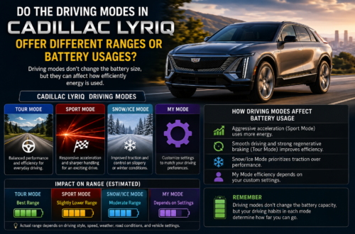 Cadillac Lyriq dashboard showing driving modes and EV battery range information