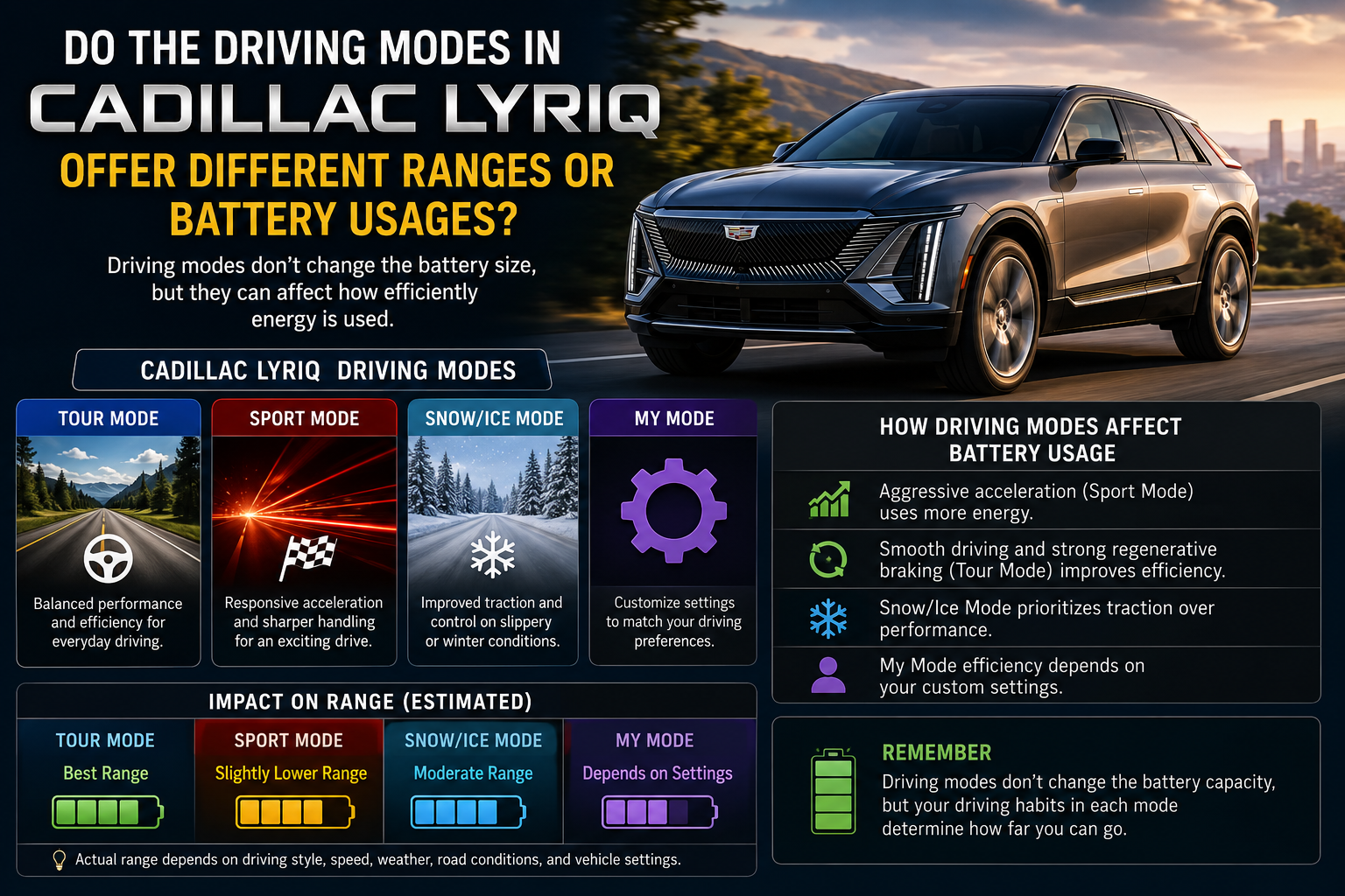 Cadillac Lyriq dashboard showing driving modes and EV battery range information