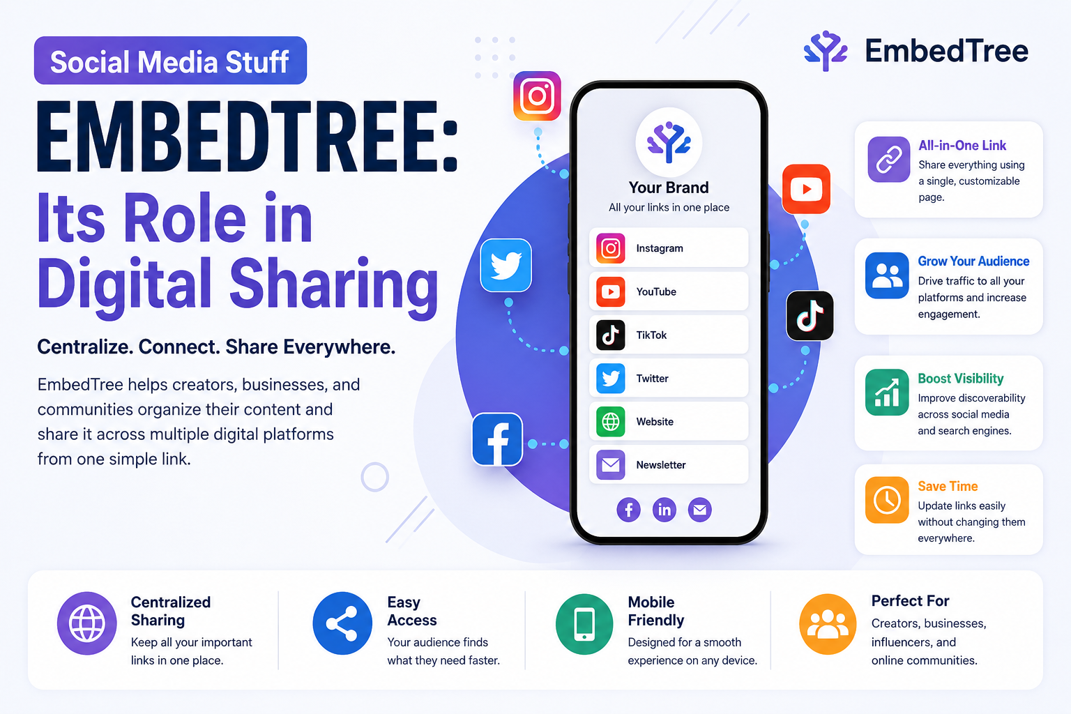 Social Media Stuff Embedtree for organizing and sharing digital content